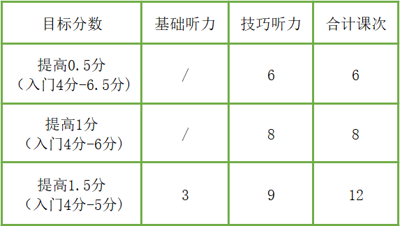 雅思听力