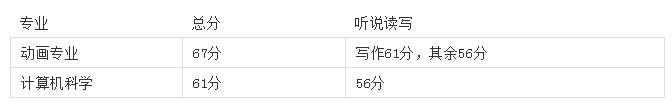 爱丁堡大学成绩要求