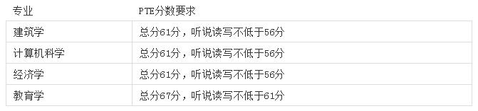 谢菲尔德大学成绩要求