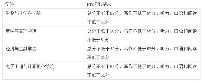 伦敦大学玛丽皇后学院成绩要求