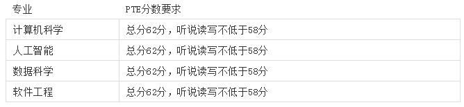 南安普顿大学成绩要求