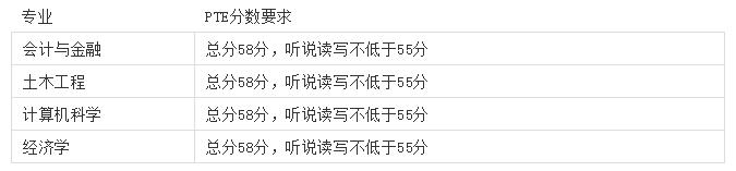 埃克塞特大学成绩要求