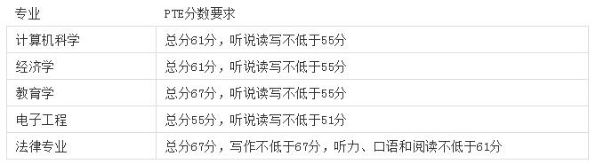 约克大学成绩要求