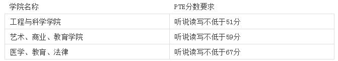 伯明翰大学成绩要求