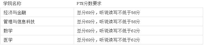 圣安德鲁斯大学成绩要求