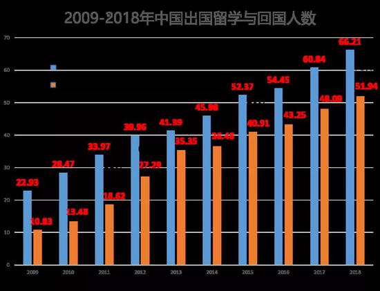 中国留学生"