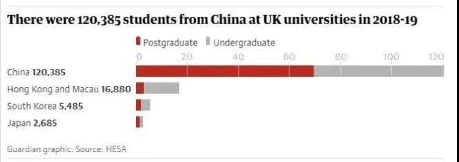 英国大学