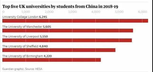 英国大学