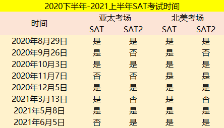2020年下半年-2021年上半年SAT考试时间