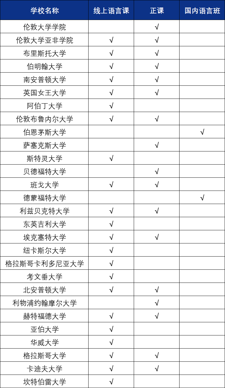 接受多邻国成绩的部分美国大学