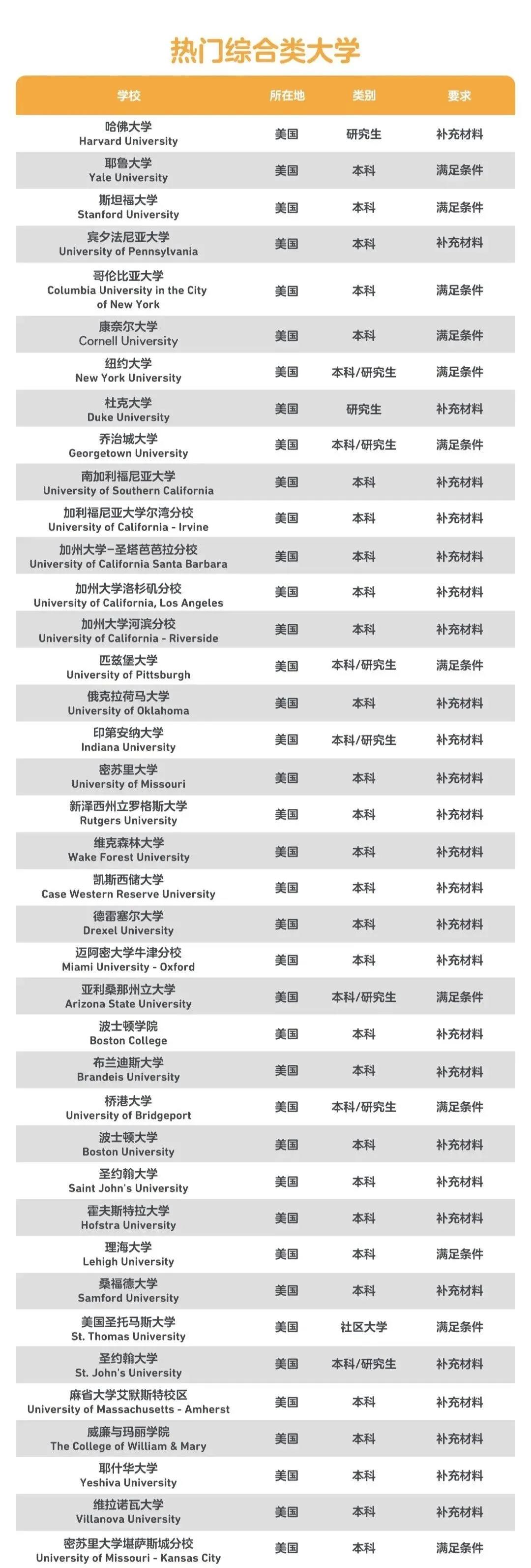 多邻国与雅思托福分数对标