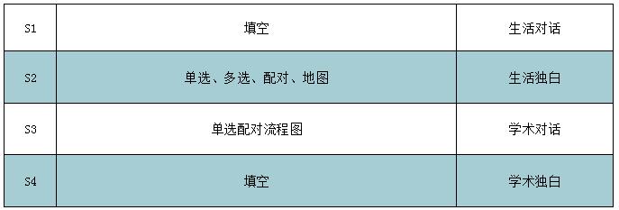 雅思听力_如何轻松达到6分