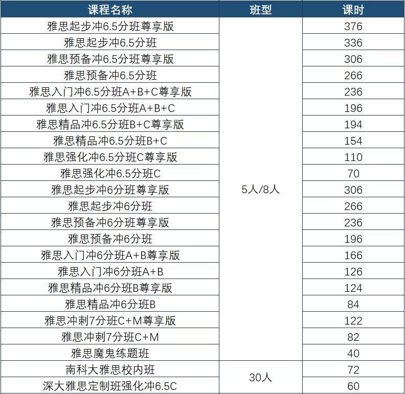 雅思课程