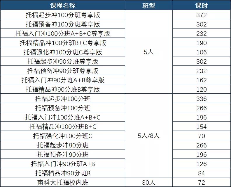 托福课程