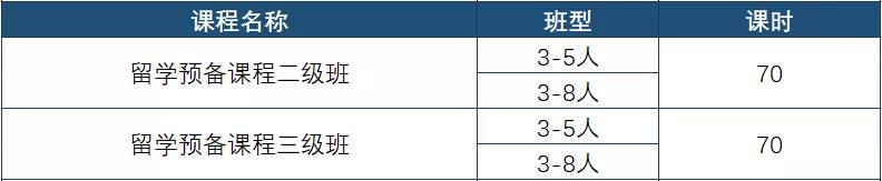 留学预备课程