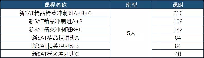 SAT/ACT课程