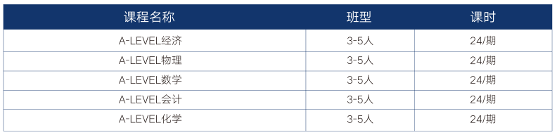 A-Level课程