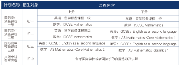 国际初中备考课程