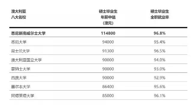 应届生行业薪水