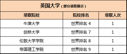 根据2020QS世界大学排名展示