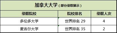 根据2020QS世界大学排名展示