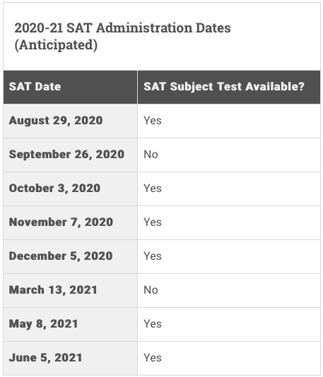 2020-2021 SAT美国考场和国际考场下半年的考试时间