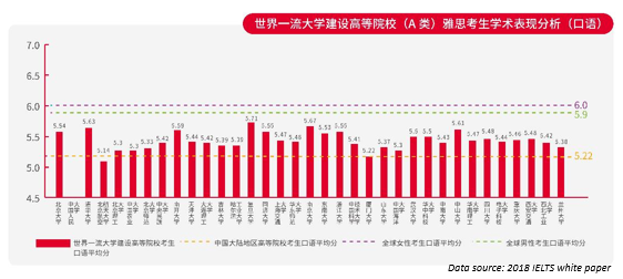 雅思学术表现前 20 名的中学