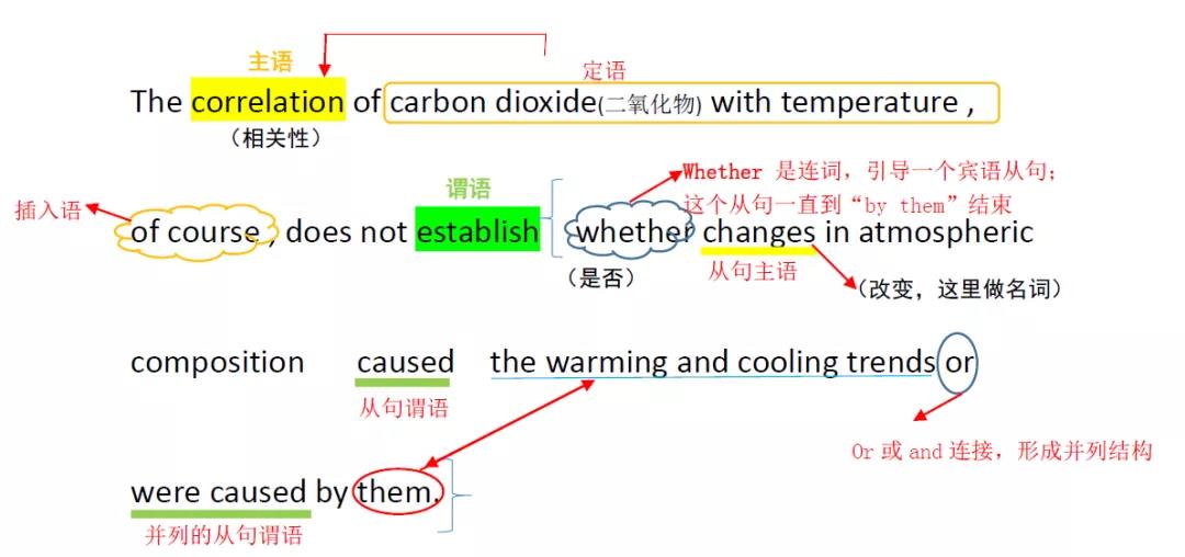 托福阅读丨正确的备考方式