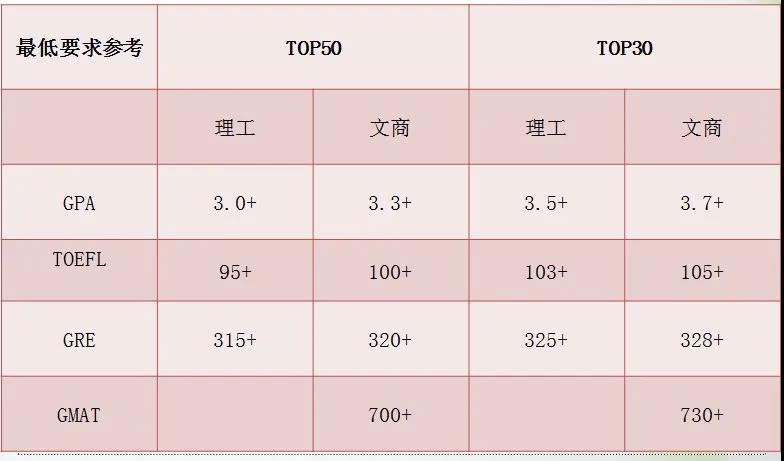 托福考试评分标准