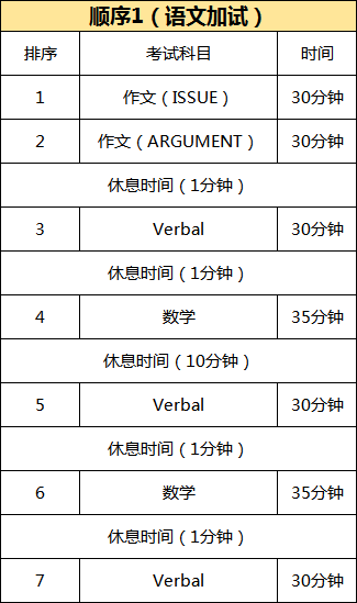 GRE加试有什么影响？