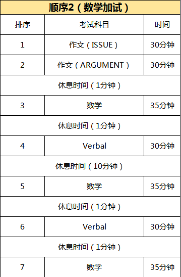 GRE加试是什么？