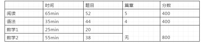 如何从托福顺利过渡到SAT