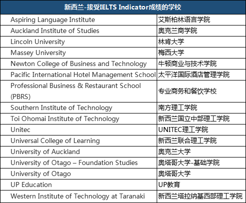 新西兰