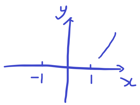 leading coefficient