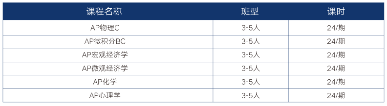 新航道AP课程的授课