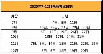 托福考试时间安排