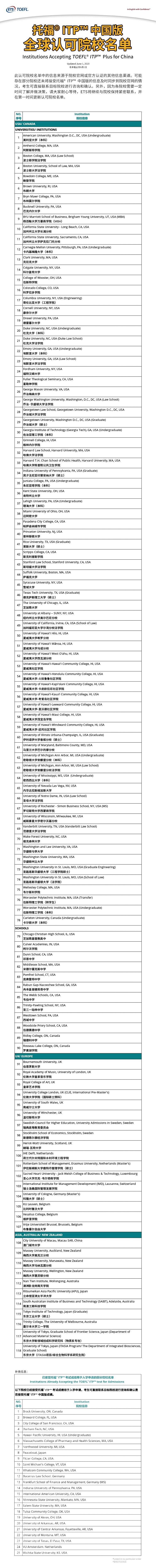 托福® ITP™中国版认可院校突破110所！ 哈佛、哥大均在名单上!