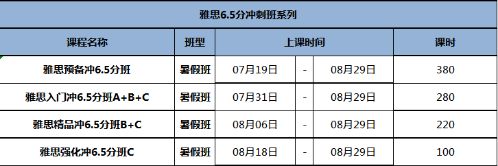 寒假封闭学院课程设置