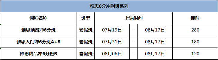 寒假封闭学院课程设置