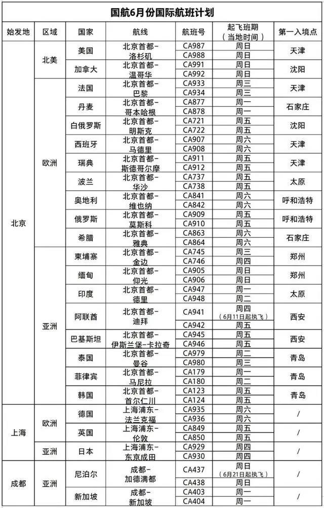 国际航班计划