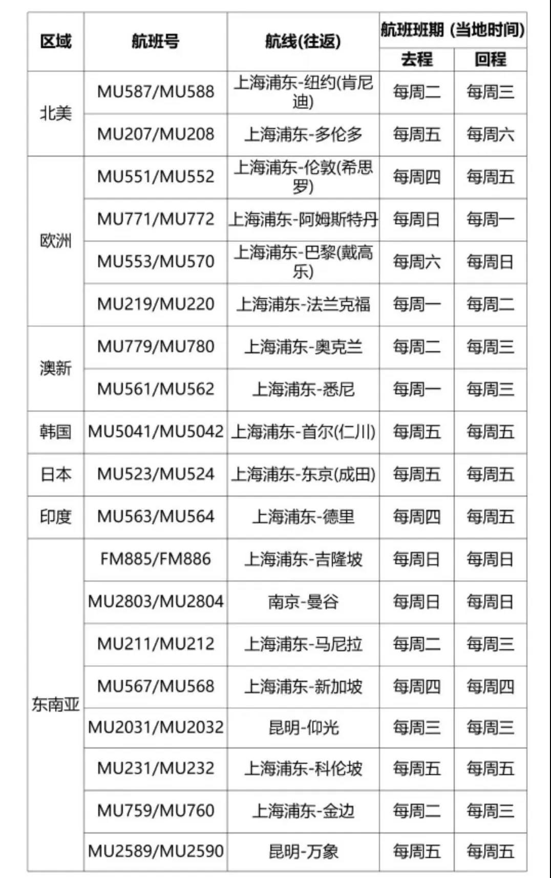 国际航班计划