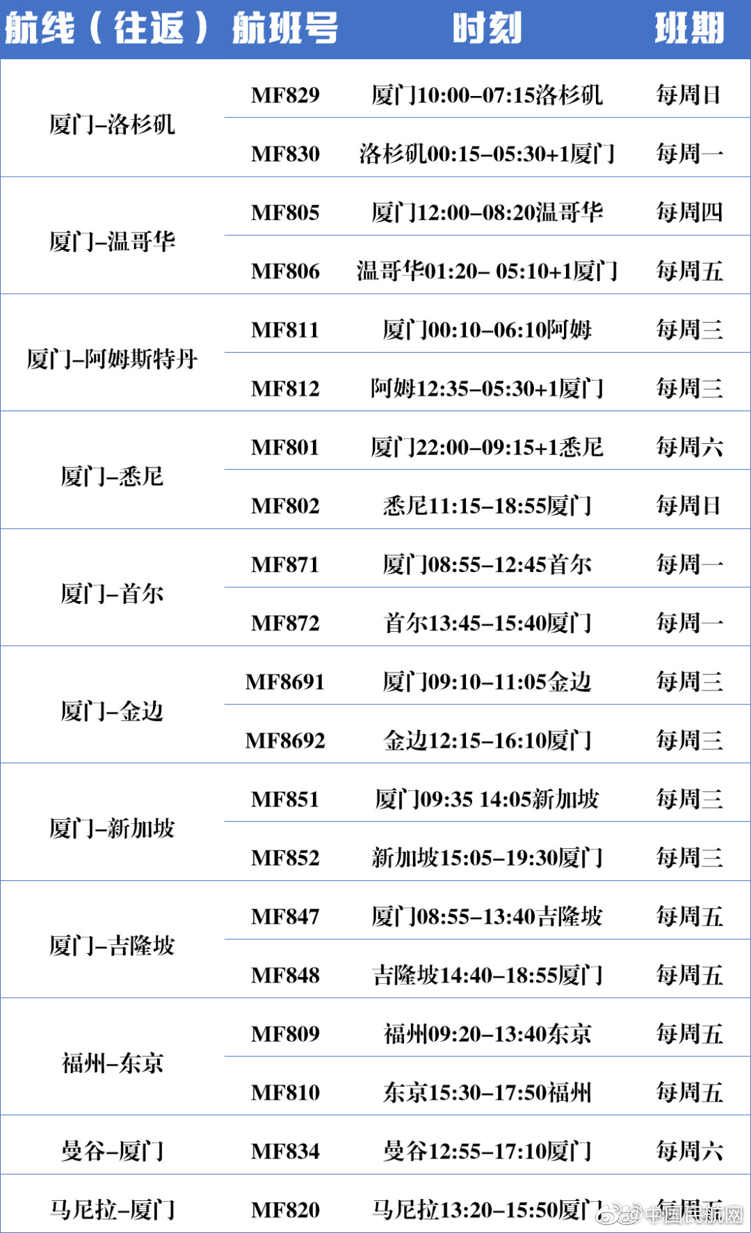 国际航班计划