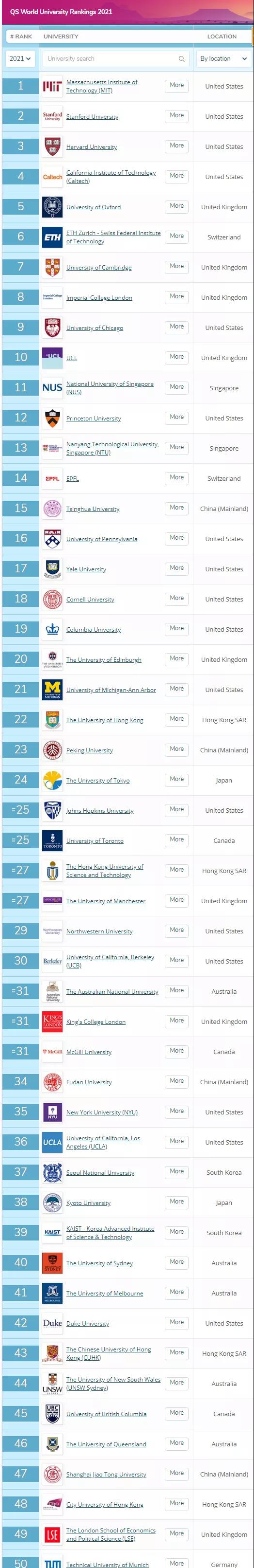 综合排名TOP100的大学排名