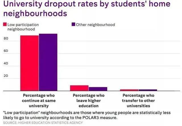 英国大学影响挂科的因素