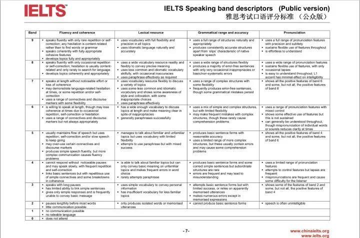 雅思口语考试评分标准是什么
