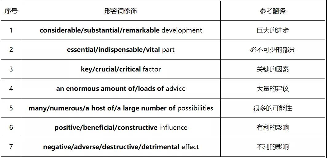 雅思高频形容词（仅很少部分）