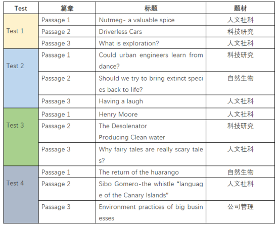 剑15文章主题类型