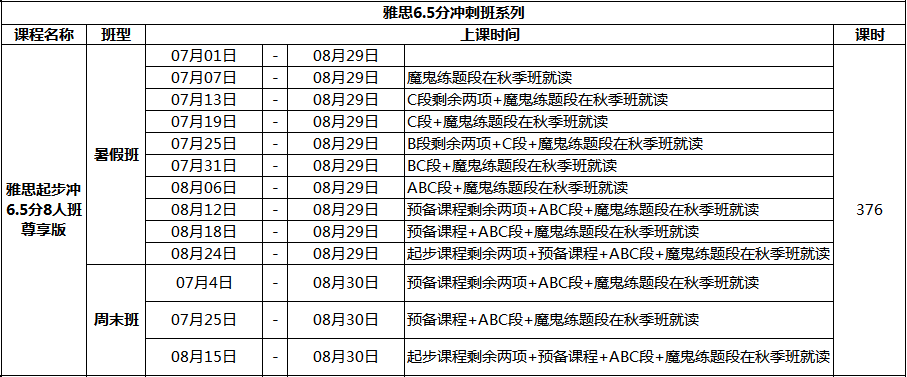 雅思课程