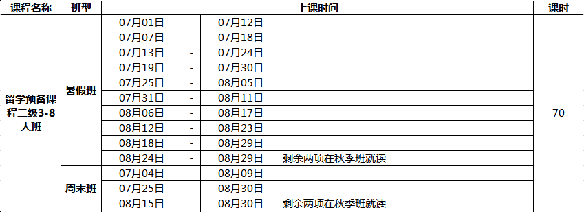 留学预备课程