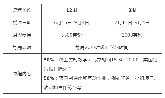 英国女王大学